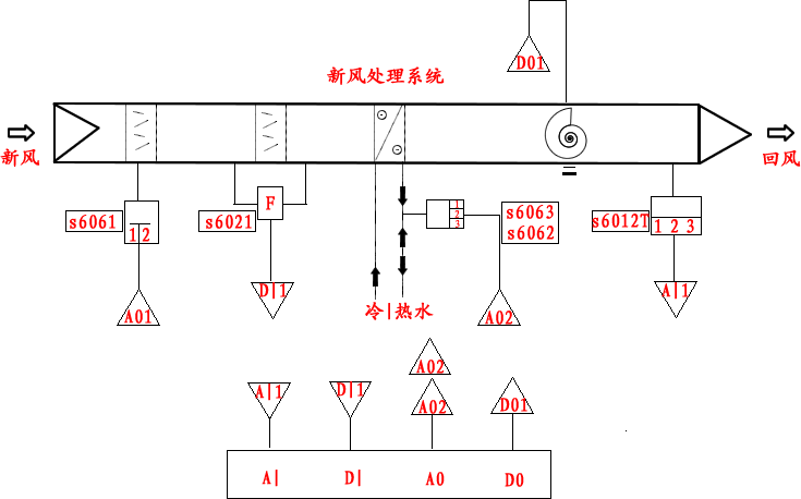 中央空调机组变频控制系统及DDC控制器