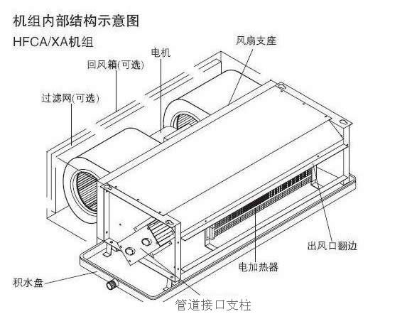 风机盘管内部结构介绍