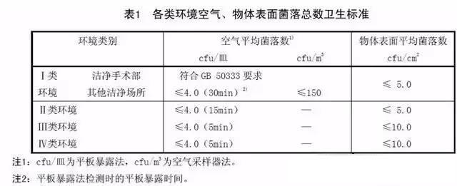 永科净化